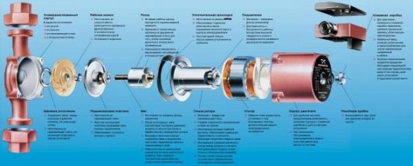 Циркуляционные насосы в системах отопления Циркуляционные насосы в системах отопления