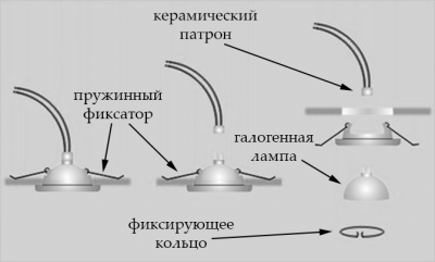 Светильники точечные в ванную комнату — выбор и установка своими руками