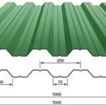 Как построить забор из профлиста своими руками: этапы подготовки и видео пример самостоятельного строительства забора из профлиста Как построить забор из профлиста своими руками: этапы подготовки и видео пример самостоятельного строительства забора из профлиста