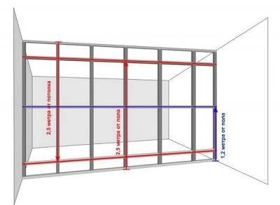 Перегородки из гипсокартона своими руками Перегородки из гипсокартона своими руками