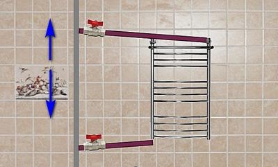 Подключение полотенцесушителя к стояку горячей воды схема Подключение полотенцесушителя к стояку горячей воды схема