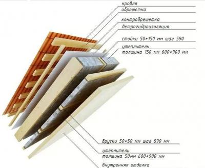 Баня своими руками. Проекты, фото, чертежи и видео Баня своими руками. Проекты, фото, чертежи и видео