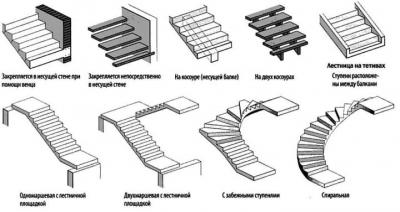 Как изготавливают бетонные лестничные марши Как изготавливают бетонные лестничные марши