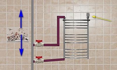 Подключение полотенцесушителя к стояку горячей воды схема Подключение полотенцесушителя к стояку горячей воды схема