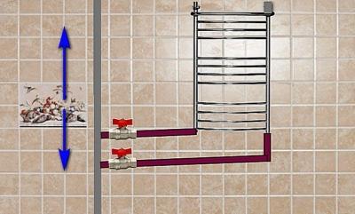 Подключение полотенцесушителя к стояку горячей воды схема Подключение полотенцесушителя к стояку горячей воды схема