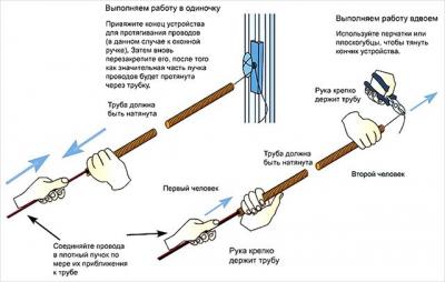 Электропроводка в доме своими руками: пошаговая схема в частном доме Электропроводка в доме своими руками: пошаговая схема в частном доме