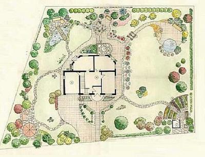 Как распланировать участок 6 соток: рекомендации, как правильно составить план участка Как распланировать участок 6 соток: рекомендации, как правильно составить план участка