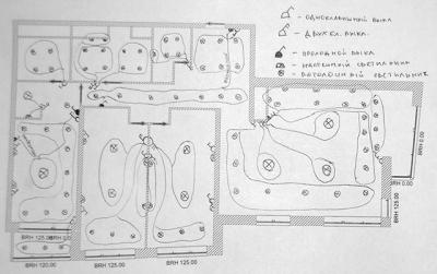 Электропроводка в доме своими руками: пошаговая схема в частном доме Электропроводка в доме своими руками: пошаговая схема в частном доме