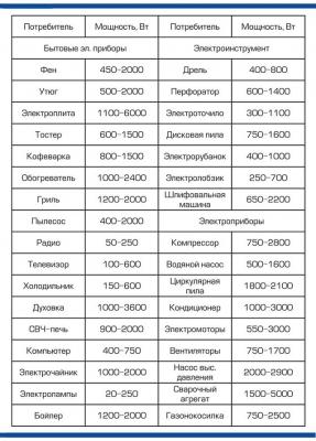 Электропроводка в доме своими руками: пошаговая схема в частном доме Электропроводка в доме своими руками: пошаговая схема в частном доме