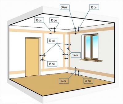 Электропроводка в доме своими руками: пошаговая схема в частном доме Электропроводка в доме своими руками: пошаговая схема в частном доме