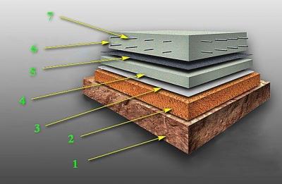 Фундамент плита своими руками пошаговая инструкция: как устроена монолитная плита фундамента и этапы строительства