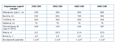 Радиаторы отопления какие лучше: выбираем, какие радиаторы ставить в квартире и доме Радиаторы отопления какие лучше: выбираем, какие радиаторы ставить в квартире и доме
