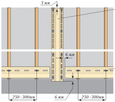 Монтаж сайдинга своими руками: этапы работ и подробная инструкция