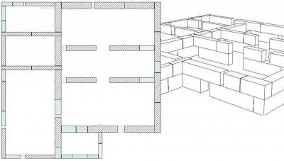 Ленточный фундамент своими руками. Пошаговая инструкция
