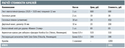 Качели для дачи своими руками: из чего и как сделать качели самостоятельно Качели для дачи своими руками: из чего и как сделать качели самостоятельно