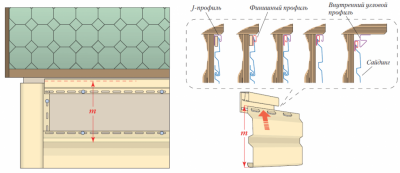 Монтаж сайдинга своими руками: этапы работ и подробная инструкция