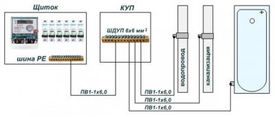 Электропроводка в доме своими руками: пошаговая схема в частном доме Электропроводка в доме своими руками: пошаговая схема в частном доме
