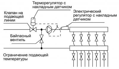 Температура теплого пола — требования, допустимые значения