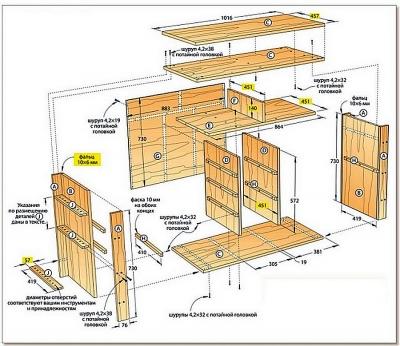 Ящик для инструментов на колесах