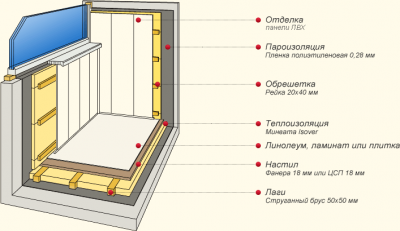 Отделка стен пластиковыми панелями: самостоятельная отделка стен комнаты пластиковыми панелями Отделка стен пластиковыми панелями: самостоятельная отделка стен комнаты пластиковыми панелями