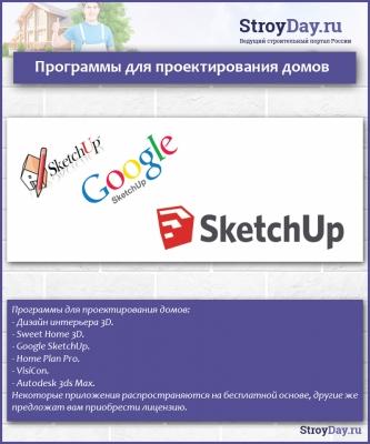 Дизайн однокомнатной квартиры 35 кв. м – фото, лучшие варианты планировок