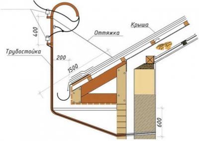 Электропроводка в доме своими руками: пошаговая схема в частном доме Электропроводка в доме своими руками: пошаговая схема в частном доме