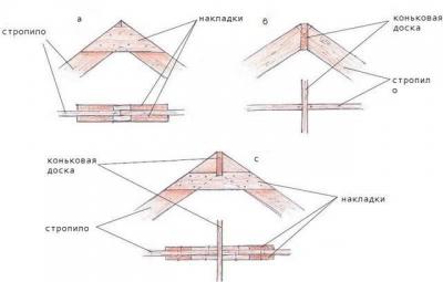 Двускатная крыша дома своими руками: делаем двускатную крышу дома имеющего в основании прямоугольник Двускатная крыша дома своими руками: делаем двускатную крышу дома имеющего в основании прямоугольник