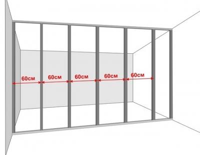 Как сделать стену из гипсокартона — подробная инструкция
