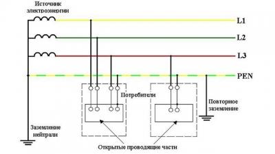 Электропроводка в доме своими руками: пошаговая схема в частном доме Электропроводка в доме своими руками: пошаговая схема в частном доме