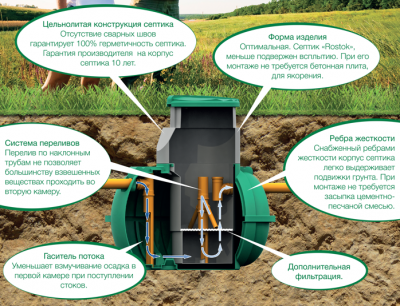 Канализация на даче своими руками: схема месторасположения элементов канализации, как сделать и с чего начать Канализация на даче своими руками: схема месторасположения элементов канализации, как сделать и с чего начать
