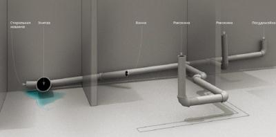 Ремонт в ванной своими руками