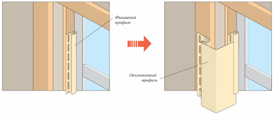 Монтаж сайдинга своими руками: этапы работ и подробная инструкция