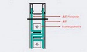 Стеклопрофилит — что это, где и как применяется Стеклопрофилит — что это, где и как применяется