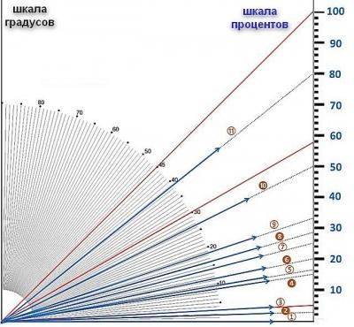 Стропильная система вальмовой крыши: калькулятор стропильной системы вальмовой крыши Стропильная система вальмовой крыши: калькулятор стропильной системы вальмовой крыши