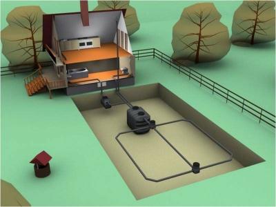 Канализация на даче своими руками: схема месторасположения элементов канализации, как сделать и с чего начать Канализация на даче своими руками: схема месторасположения элементов канализации, как сделать и с чего начать