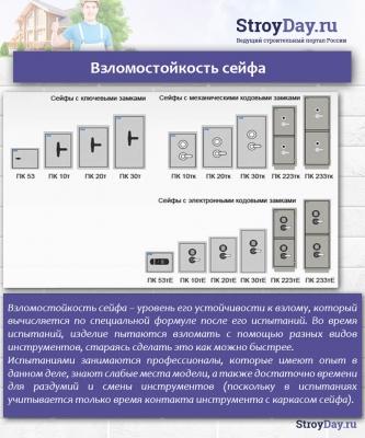 Сейфы для квартиры — критерии выбора, популярные модели и изготовление своими руками