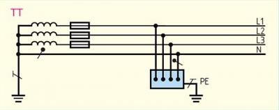 Электропроводка в доме своими руками: пошаговая схема в частном доме Электропроводка в доме своими руками: пошаговая схема в частном доме