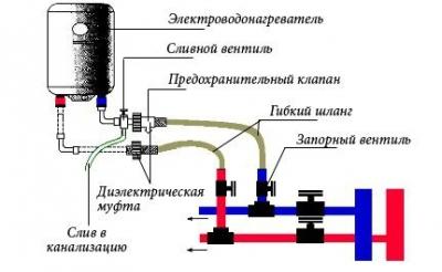 Водопровод на даче своими руками: схема водоснабжения и процесс самостоятельного подключения
