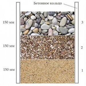Как сделать донный фильтр для колодца — все способы и пошаговая инструкция