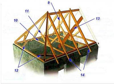 Стропильная система вальмовой крыши: калькулятор стропильной системы вальмовой крыши Стропильная система вальмовой крыши: калькулятор стропильной системы вальмовой крыши