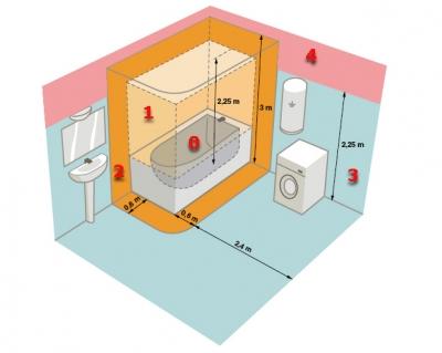 Установка и подключение джакузи своими руками — инструкция для новичков! Установка и подключение джакузи своими руками — инструкция для новичков!