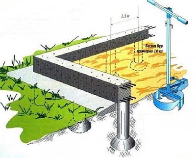 Какой фундамент выбрать для дома из бруса: типы и рекомендации, какой фундамент дома выбрать Какой фундамент выбрать для дома из бруса: типы и рекомендации, какой фундамент дома выбрать