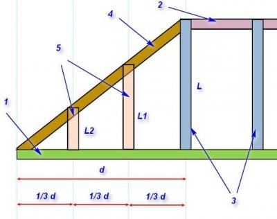 Стропильная система вальмовой крыши: калькулятор стропильной системы вальмовой крыши Стропильная система вальмовой крыши: калькулятор стропильной системы вальмовой крыши