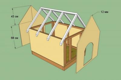 Будка для собаки своими руками: используем чертежи Будка для собаки своими руками: используем чертежи