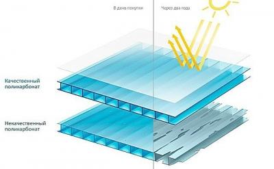 Навес из поликарбоната своими руками: рассмотрим чертежи и процесс монтажа навеса из поликарбоната Навес из поликарбоната своими руками: рассмотрим чертежи и процесс монтажа навеса из поликарбоната