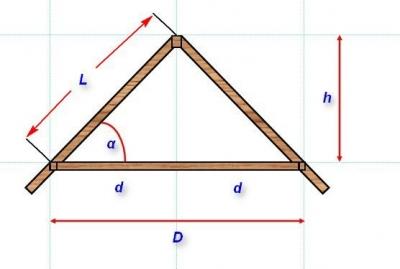 Стропильная система вальмовой крыши: калькулятор стропильной системы вальмовой крыши Стропильная система вальмовой крыши: калькулятор стропильной системы вальмовой крыши
