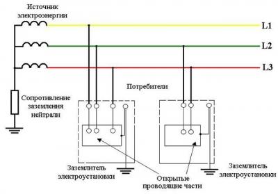 Электропроводка в доме своими руками: пошаговая схема в частном доме Электропроводка в доме своими руками: пошаговая схема в частном доме