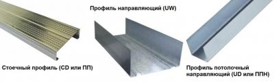 Профиль для гипсокартона. Размеры и виды. Советы по выбору Профиль для гипсокартона. Размеры и виды. Советы по выбору