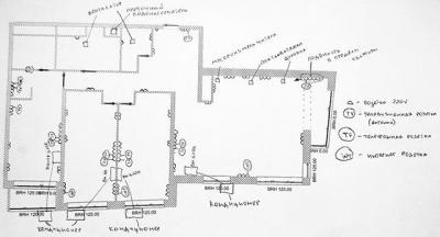 Электропроводка в доме своими руками: пошаговая схема в частном доме Электропроводка в доме своими руками: пошаговая схема в частном доме