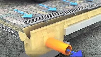 Отвод воды от фундамента дома: делаем отвод воды своими руками с фото инструкциями Отвод воды от фундамента дома: делаем отвод воды своими руками с фото инструкциями